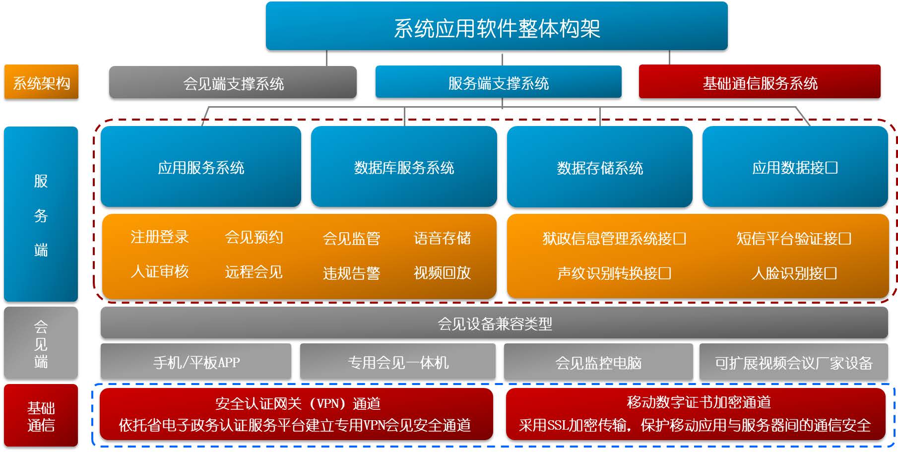 利亞德-遠程幫教探視(會見)解決方案